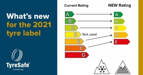 New Tyre Labelling Specs 2021 - courtesy of tyresafe.org: